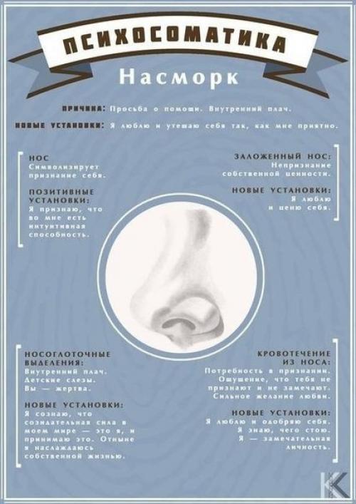 Как исцелить себя силой мысли. Практика исцеления силой мысли.