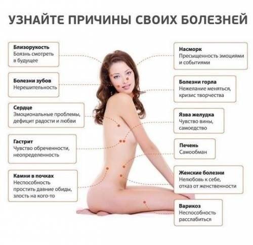 Как исцелить себя силой мысли. Практика исцеления силой мысли.