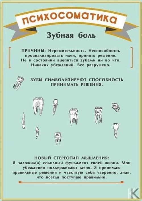 Как исцелить себя силой мысли. Практика исцеления силой мысли.