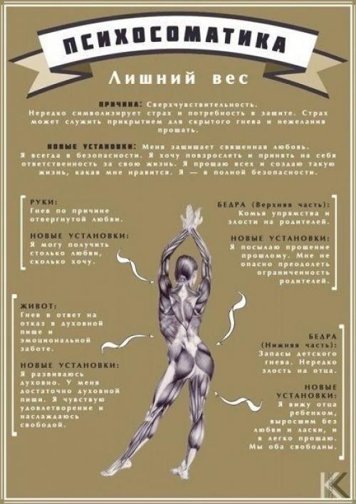 Как исцелить себя силой мысли. Практика исцеления силой мысли.