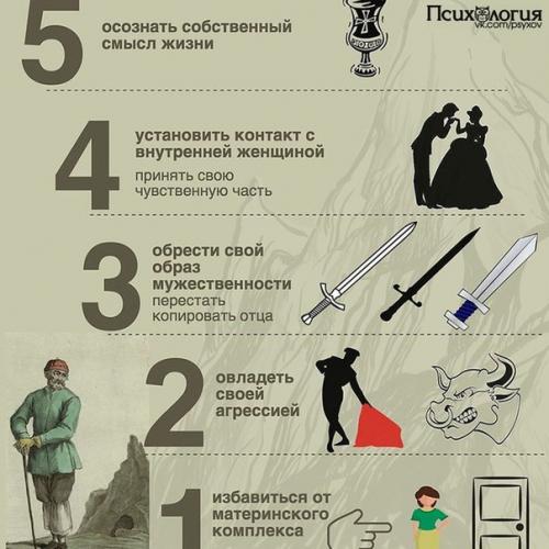 Топ - 5 основных этапов развития психики мужчины?
