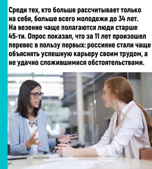 Практическая психология.  Это актуально, личные качества, удача, знакомства, образование. 02
