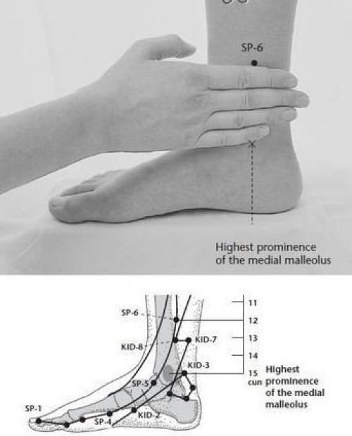 Секрет женского здоровья и молодости - точка Сань инь цзяо. 01 Секрет женского здоровья и молодости - точка Сань инь цзяо. 01