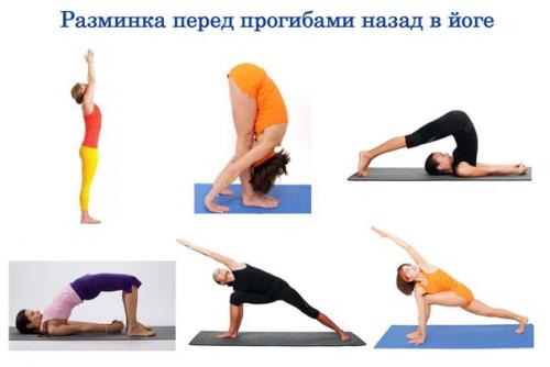 Прогибы назад в йоге. Прогибы назад в йоге.