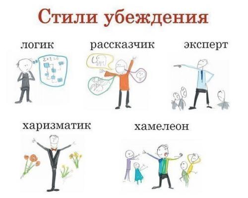 Cтили убeждения, или 