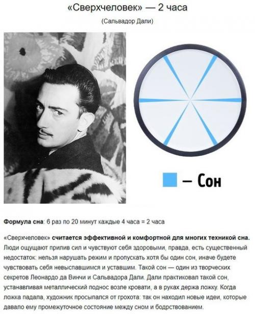 Как выспаться за пару часов: режим Сальвадора дали. 01