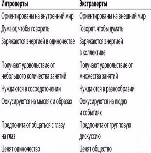 Выбирай кто ты: экстраверт и интроверт.