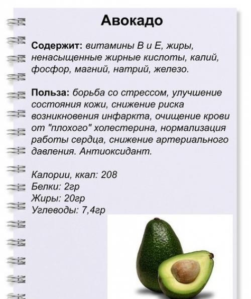 Полезные зеленые продукты. 03