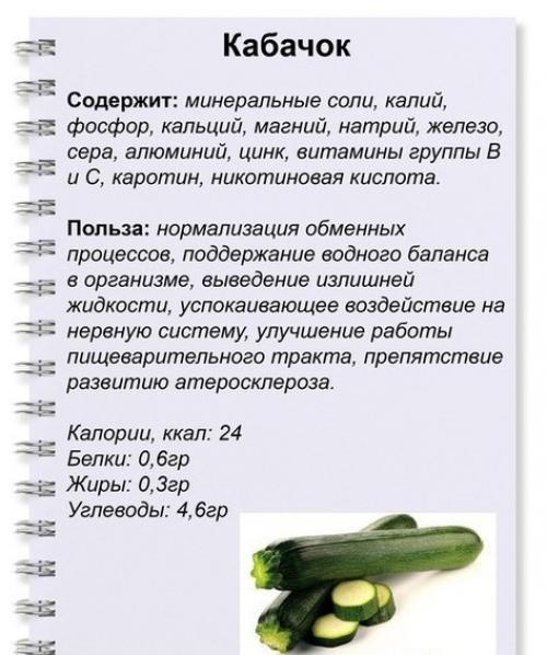 Полезные зеленые продукты. 06