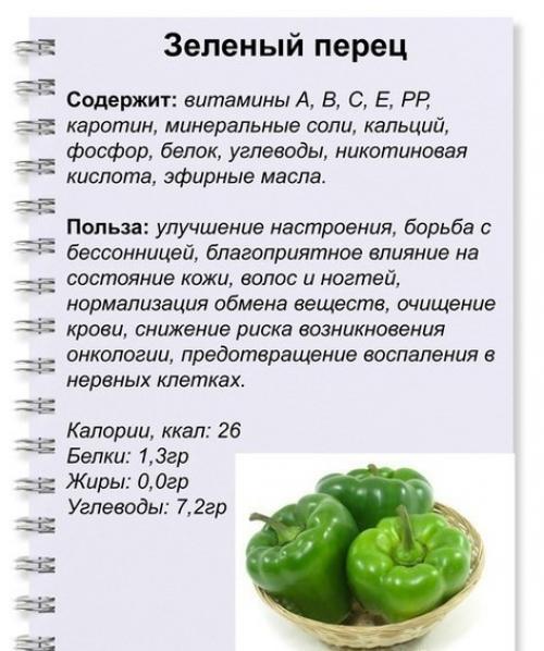 Полезные зеленые продукты. 02