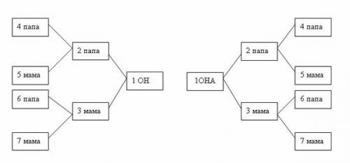 Благополучие и развитие отношений во многом зависит от того, насколько пара готова преодолевать кризисы.
