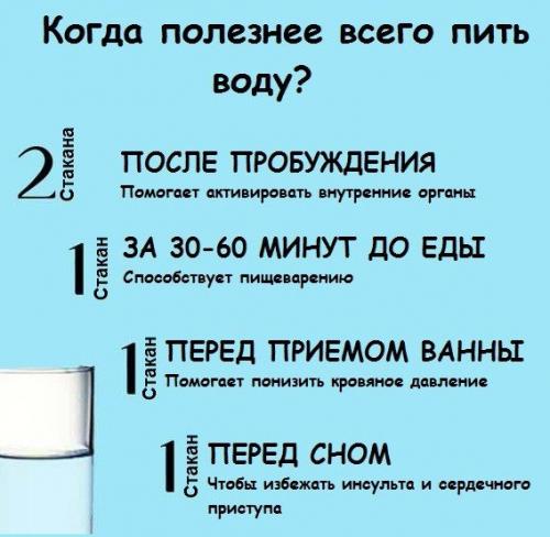 Правильное время, чтобы пить воду.