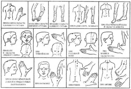 КАК Рукой Сняло или акупрессура! 01
