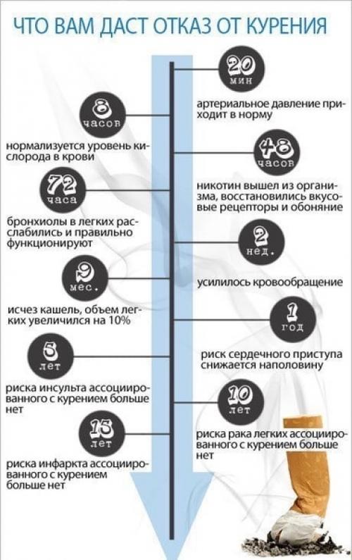 На заметку эти памятки для вашего здоровья возьмите!