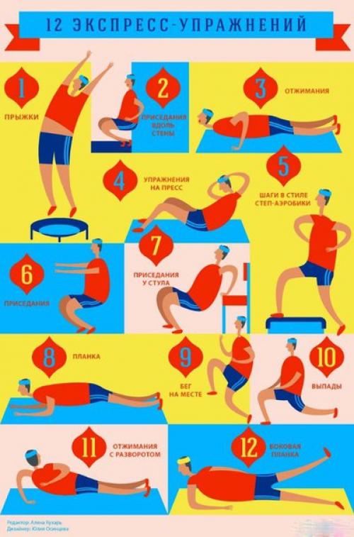 7 минут, 12 упражнений и упорство - слагаемые идеального тела.