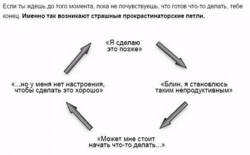 Почему дисциплина гораздо важнее мотивации. Почему дисциплина гораздо важнее мотивации.