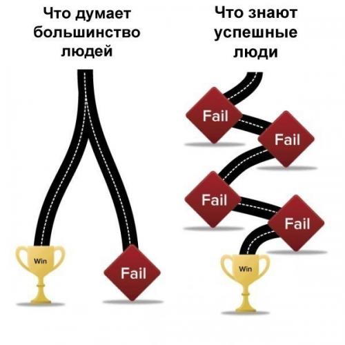 Евежды и лентяи, видящие только поверхностные следствия, а не подлинные причины событий, рассуждают об удаче, счастье и шансе.