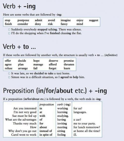 Полезные таблицы по грамматике английского. 02