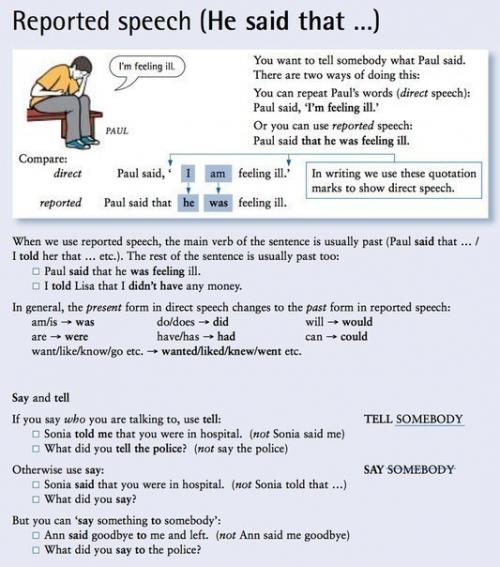 Полезные таблицы по грамматике английского. 08