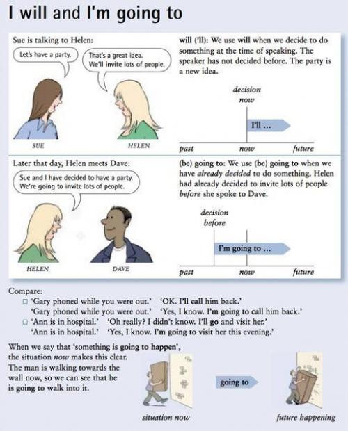 Полезные таблицы по грамматике английского. 06