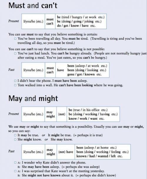 Полезные таблицы по грамматике английского. 09