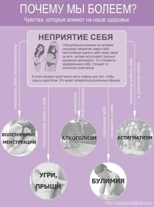 Эмоциональные причины некоторых болезней: 03