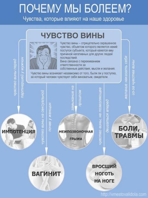 Эмоциональные причины некоторых болезней: 02