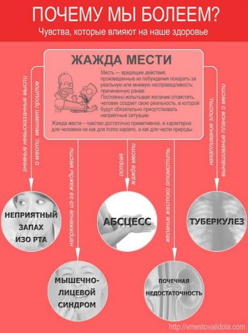 Эмоциональные причины некоторых болезней: 04
