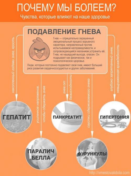 Эмоциональные причины некоторых болезней: 01