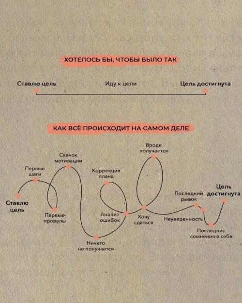 Многие думают, что дисциплина - это аффирмации, ранний подъём или мечты о победе. 03