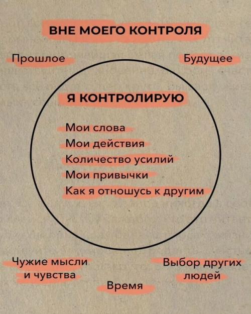 Многие думают, что дисциплина - это аффирмации, ранний подъём или мечты о победе. 04