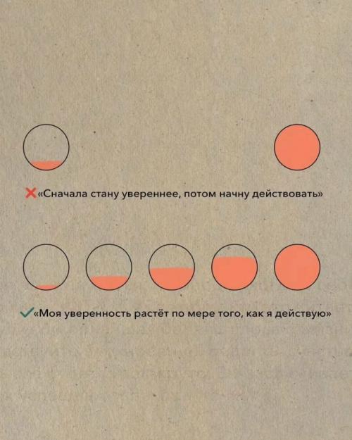 Многие думают, что дисциплина - это аффирмации, ранний подъём или мечты о победе. 05