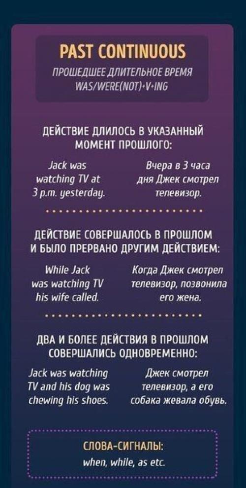 Времена английского в 10 картинках. 05