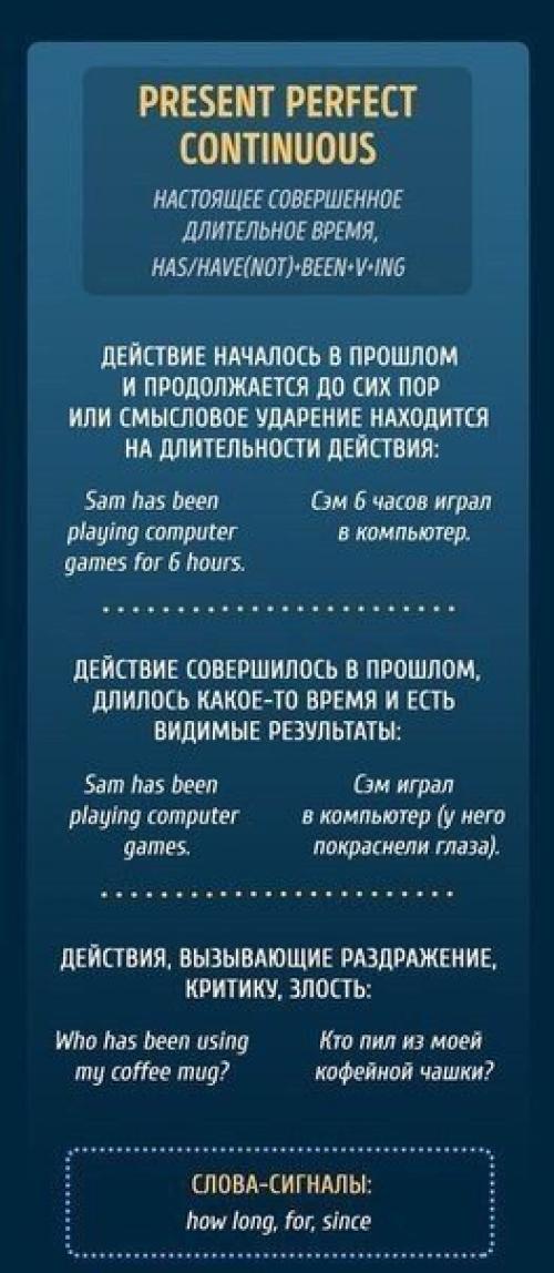 Времена английского в 10 картинках. 02