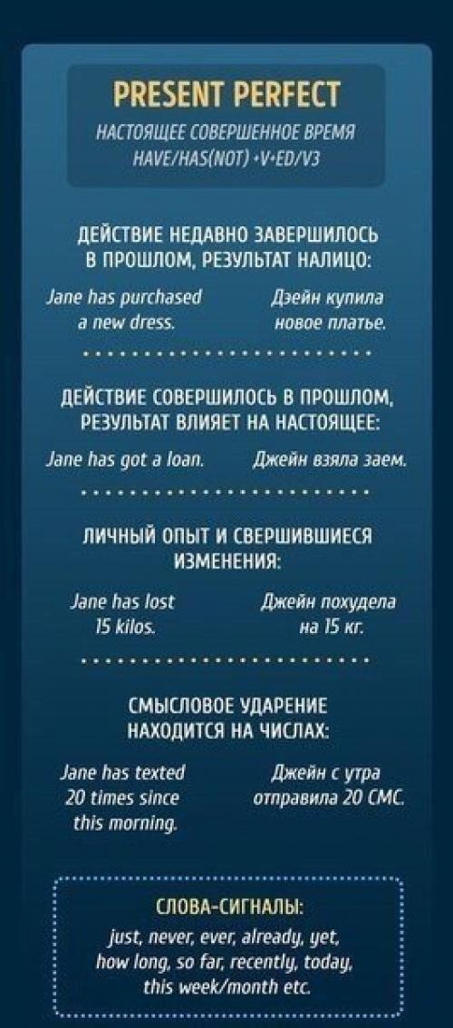 Времена английского в 10 картинках. 01