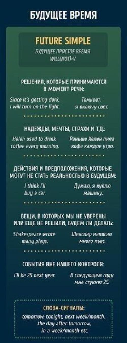 Времена английского в 10 картинках. 07