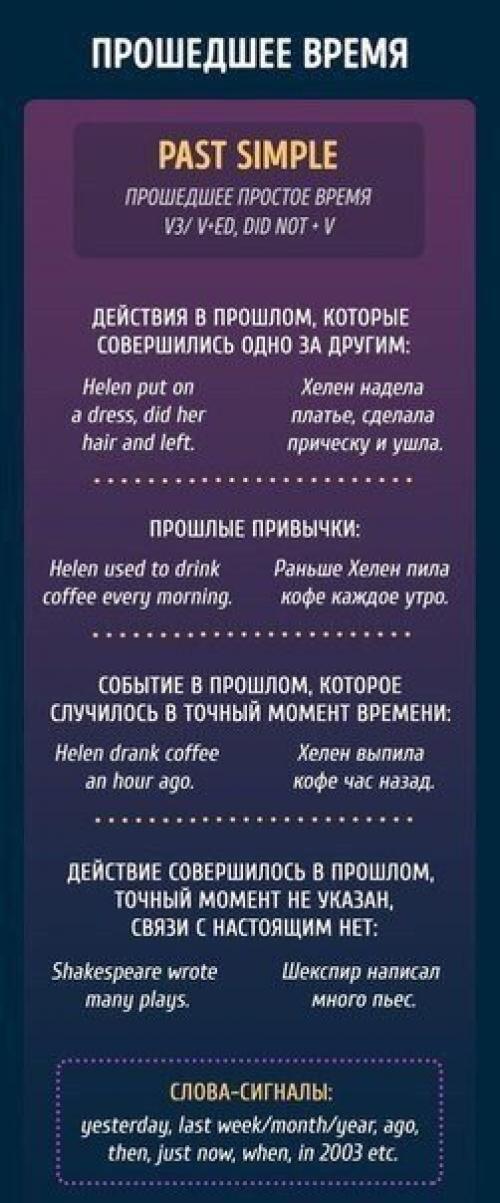 Времена английского в 10 картинках. 03