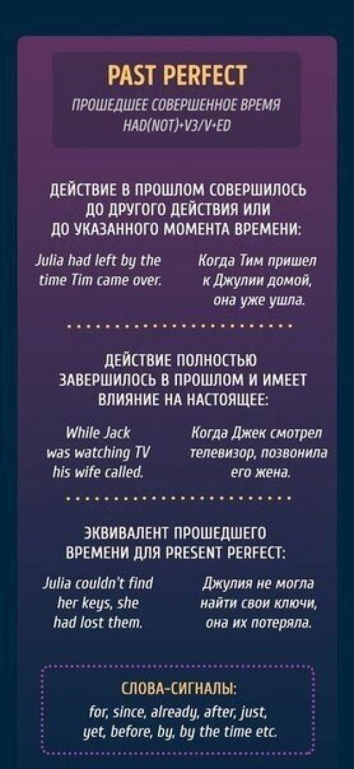 Времена английского в 10 картинках. 04