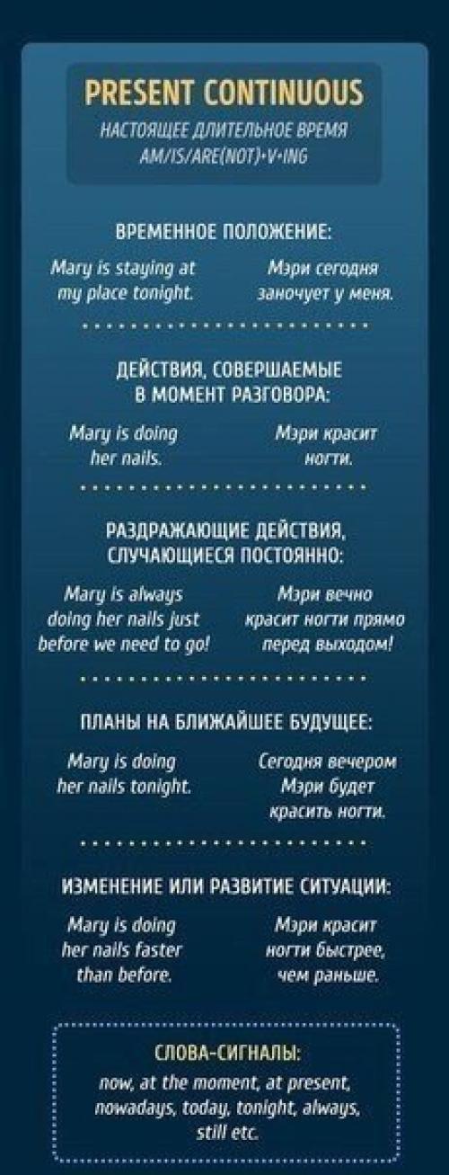 Времена английского в 10 картинках.