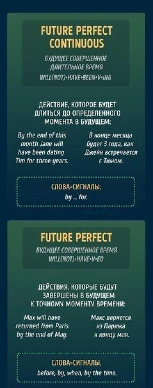 Времена английского в 10 картинках. 08