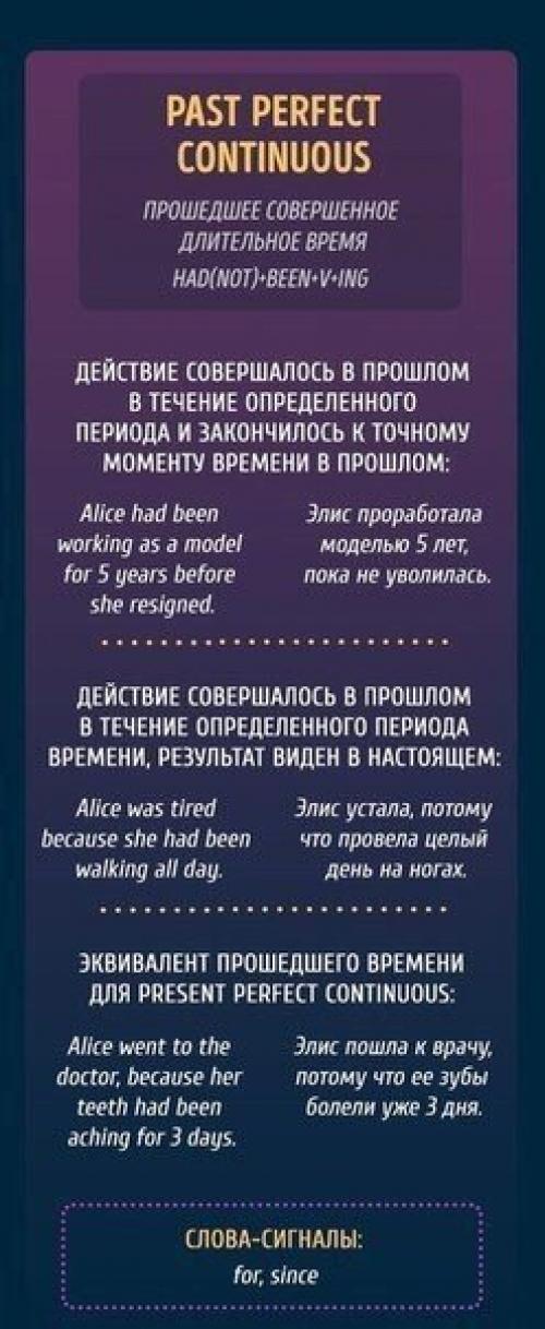 Времена английского в 10 картинках. 06