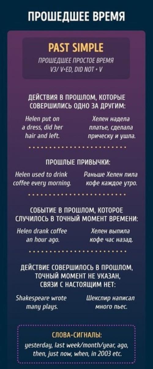 Шпаргалка, которая поможет вам окончательно разобраться с временами в английском. 01