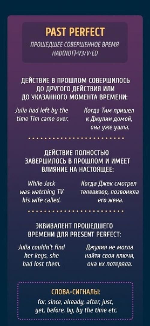 Шпаргалка, которая поможет вам окончательно разобраться с временами в английском. 08