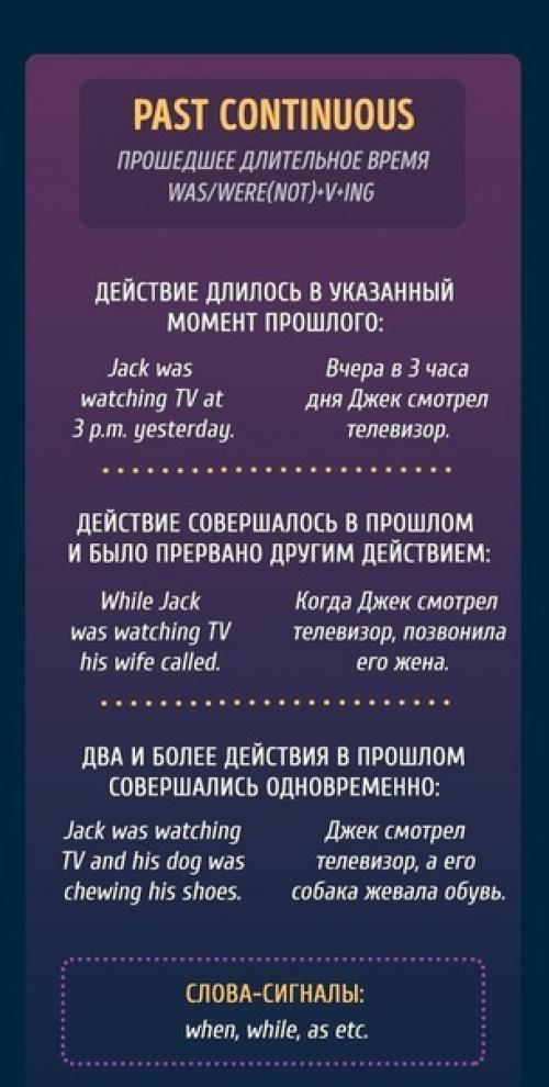 Шпаргалка, которая поможет вам окончательно разобраться с временами в английском. 07