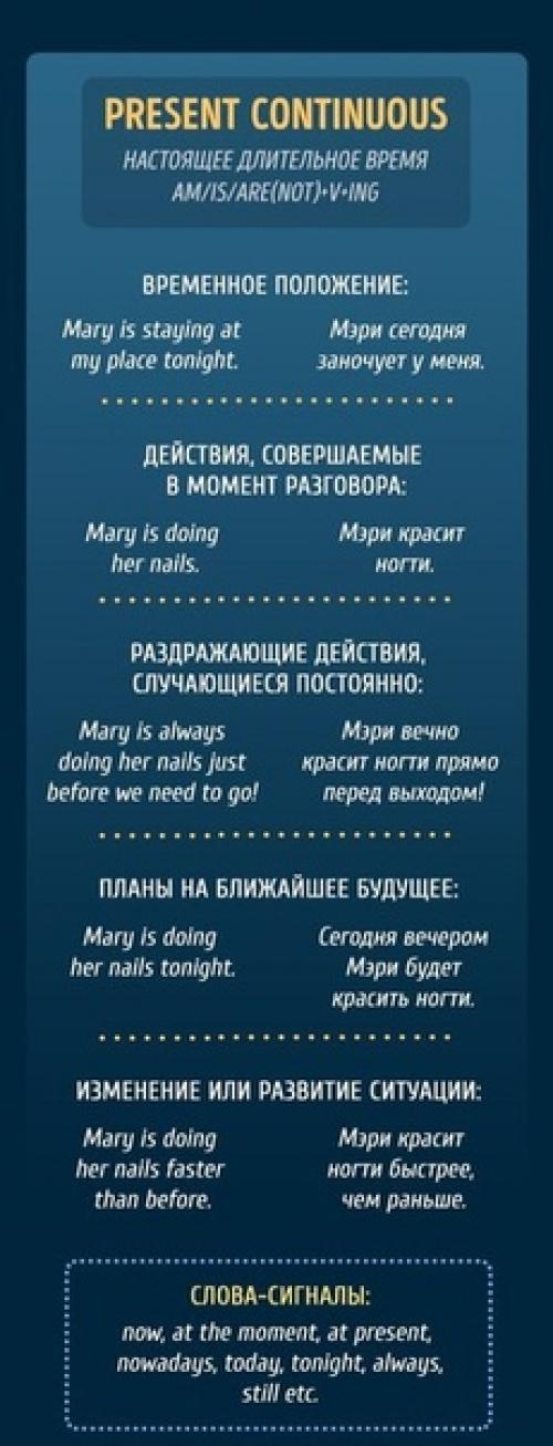 Шпаргалка, которая поможет вам окончательно разобраться с временами в английском. 03