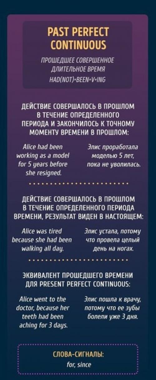 Шпаргалка, которая поможет вам окончательно разобраться с временами в английском. 06