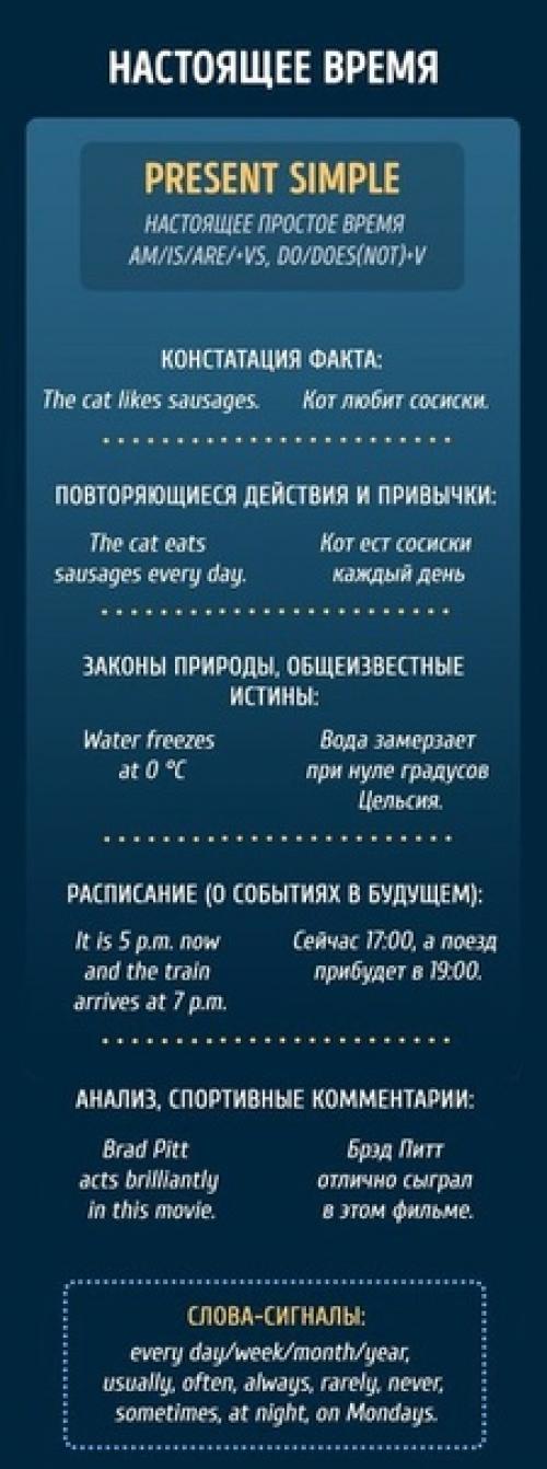 Шпаргалка, которая поможет вам окончательно разобраться с временами в английском. 04