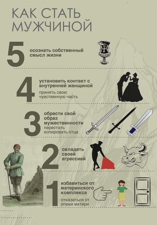 Как стать мужчиной: 5 основных этапов развития психики. Как стать мужчиной: 5 основных этапов развития психики.