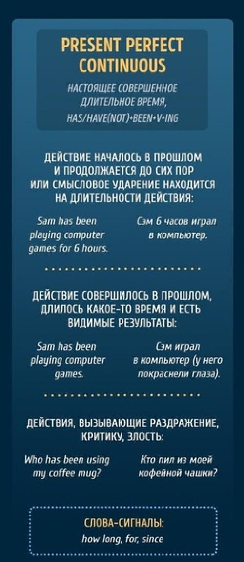 Шпаргалка, которая поможет вам окончательно разобраться с временами в английском. 02