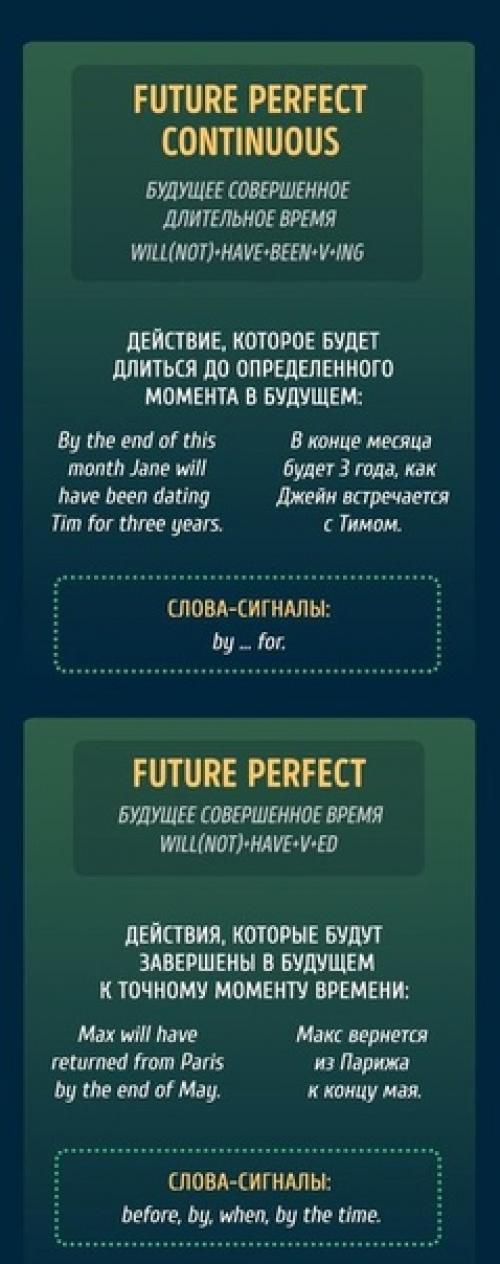 Шпаргалка, которая поможет вам окончательно разобраться с временами в английском. 05
